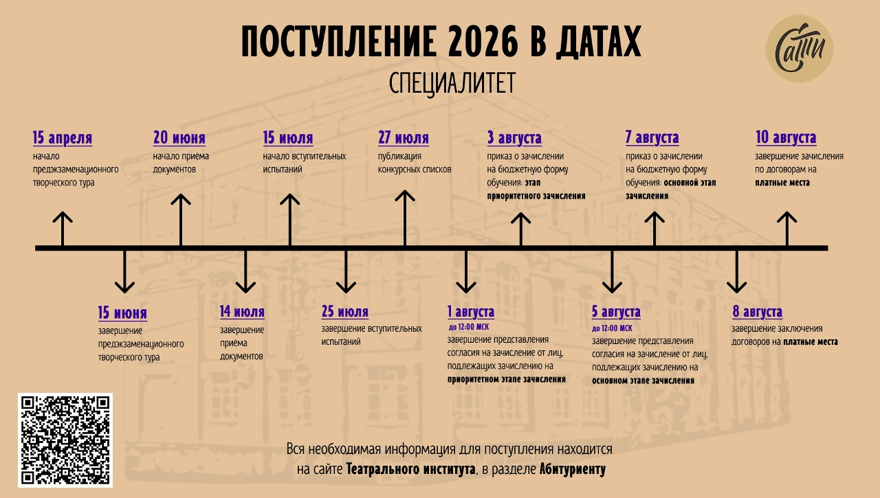 Поступление в датах